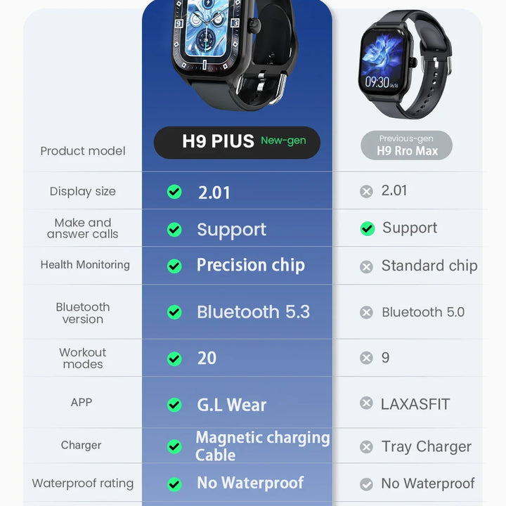 LAXASFIT New Smart Watch Bluetooth Talk Tracking Heart Rate Sleep Monitor Bluetooth Smart Watch Gifts for Men and Women